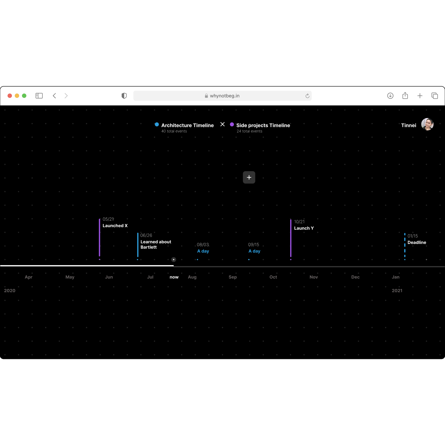 Timeline